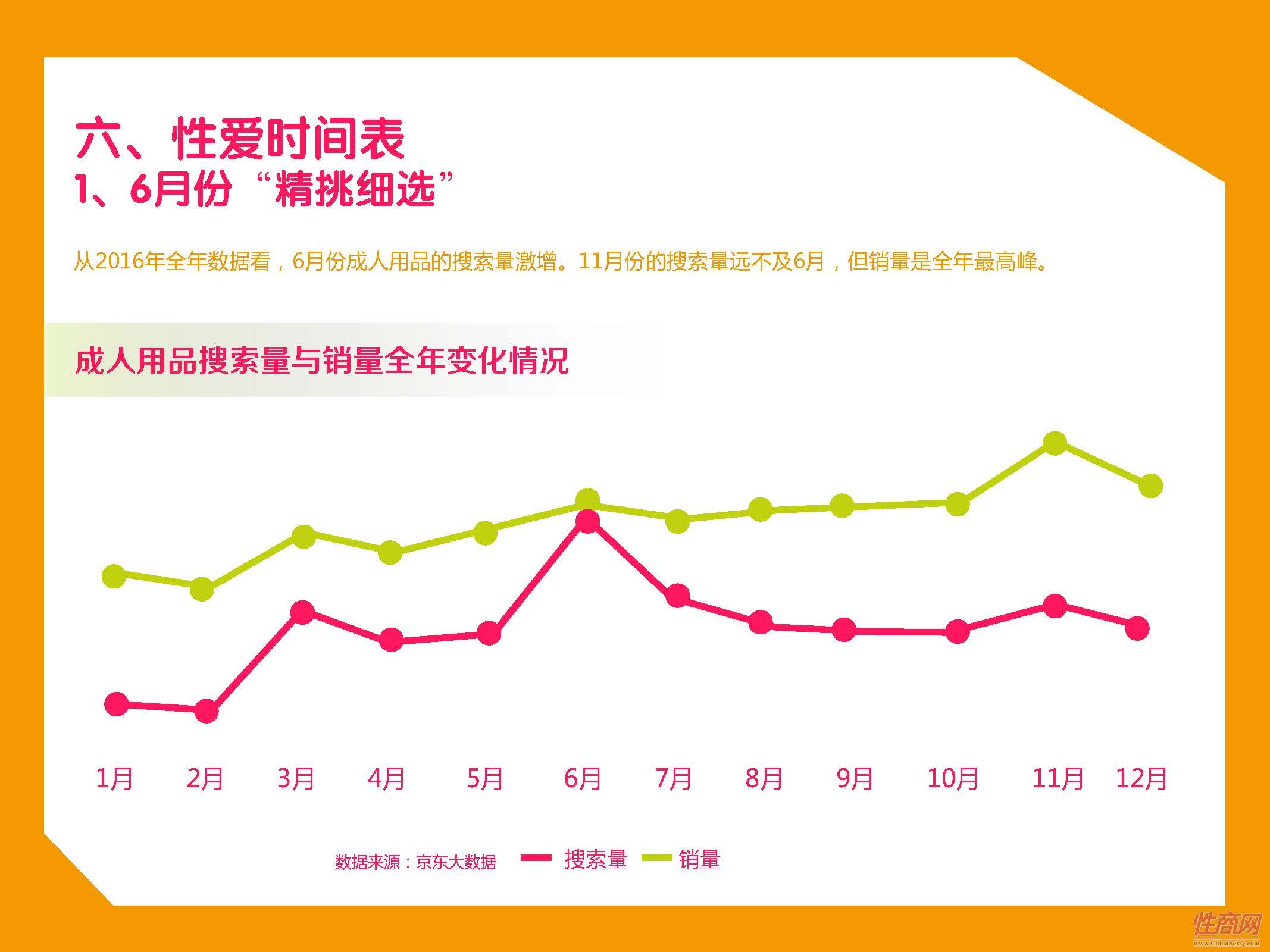 京东-2017中国在线情趣用品消费趋势报告_页面_34