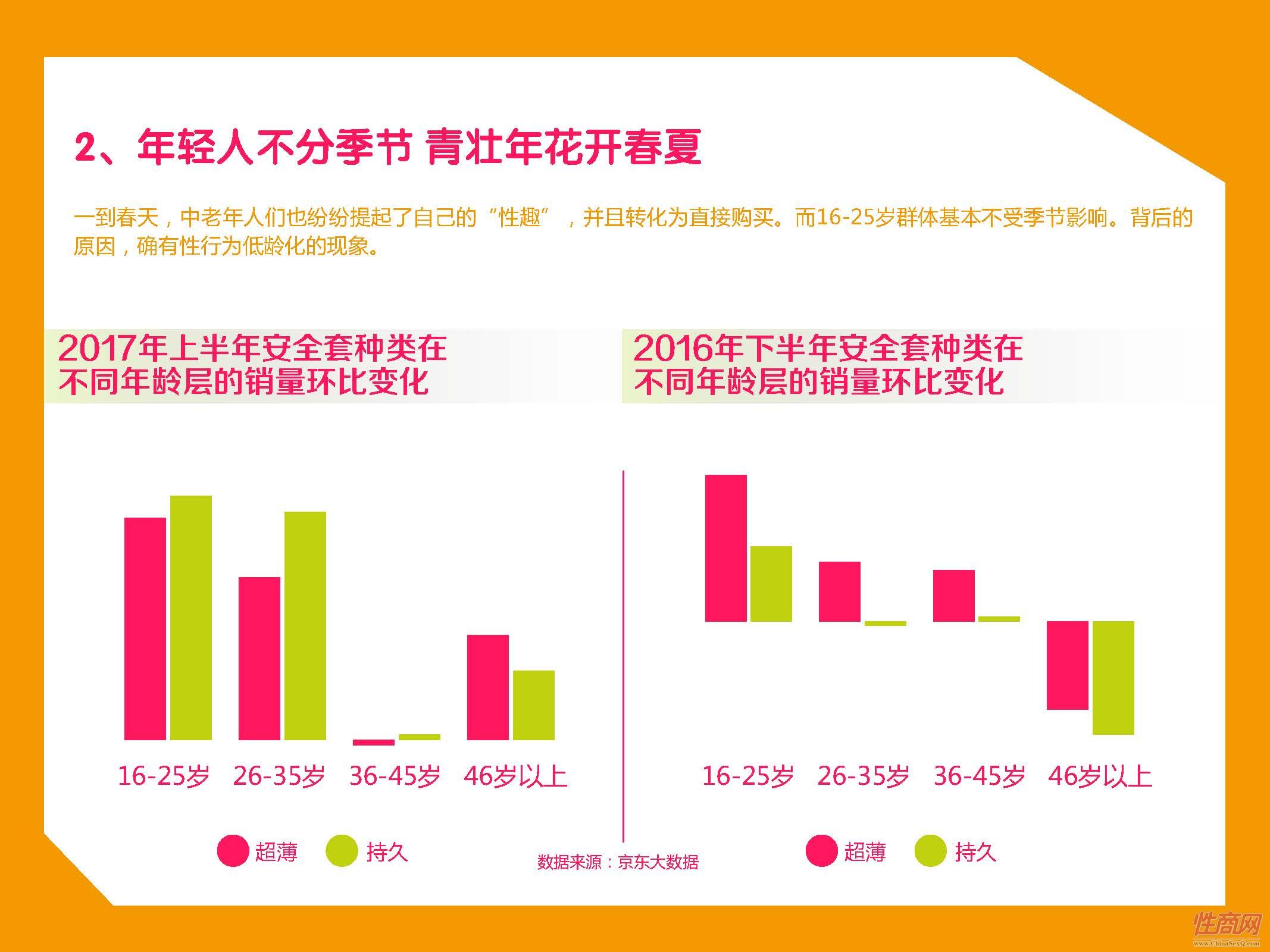 京东-2017中国在线情趣用品消费趋势报告_页面_35