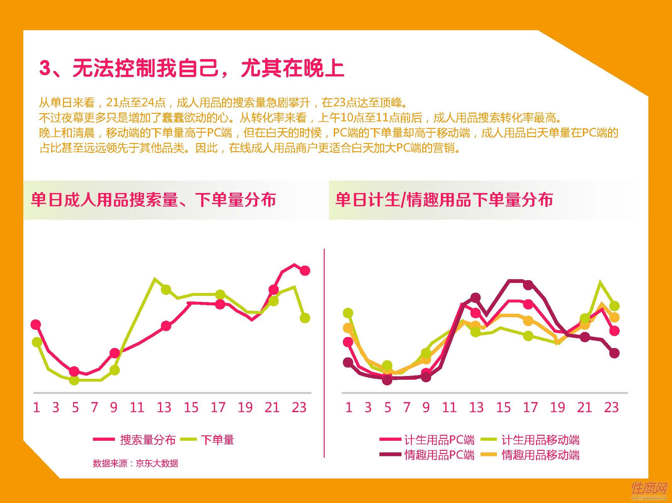 京东-2017中国在线情趣用品消费趋势报告_页面_36