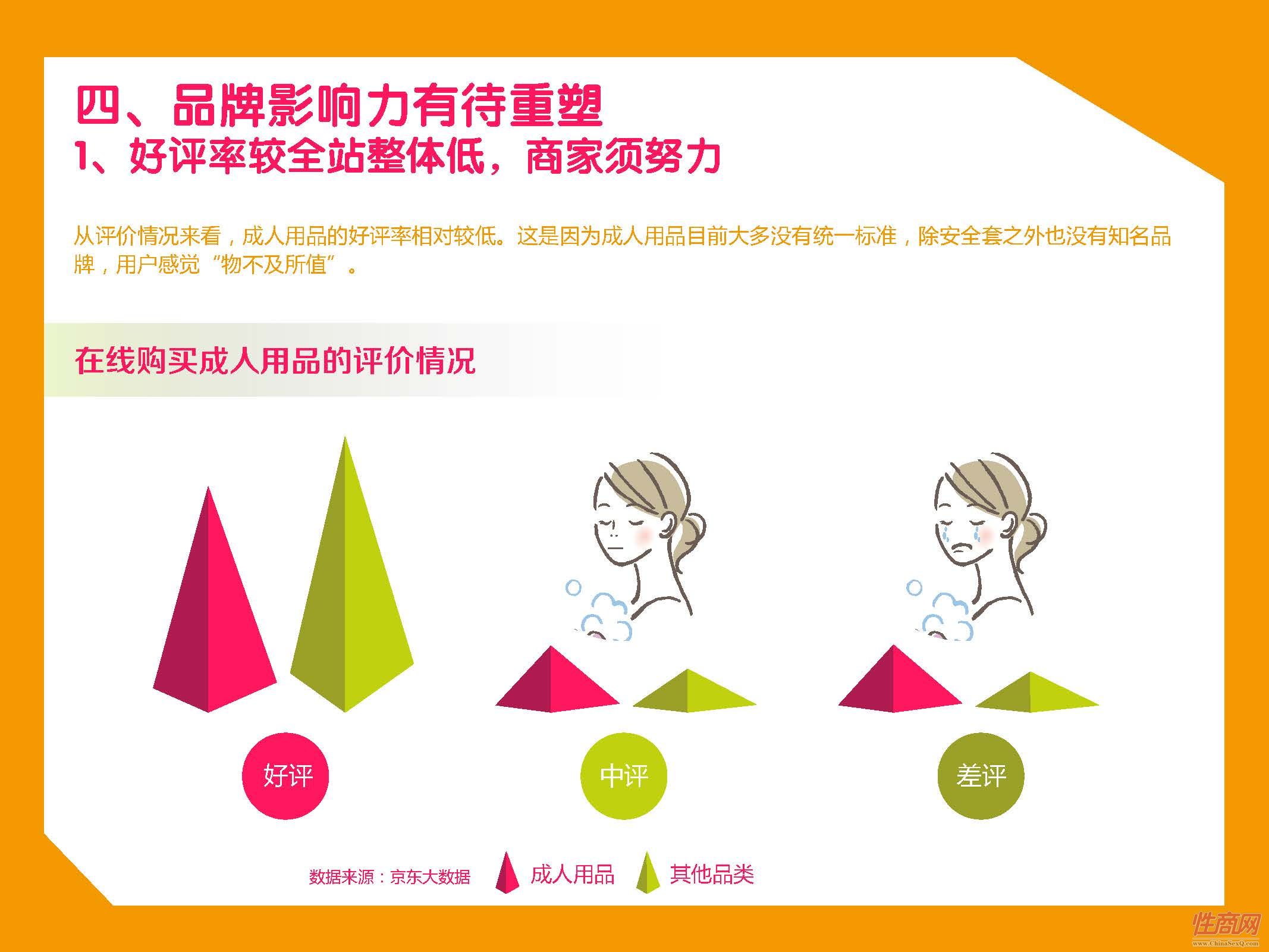 京东-2017中国在线情趣用品消费趋势报告_页面_22