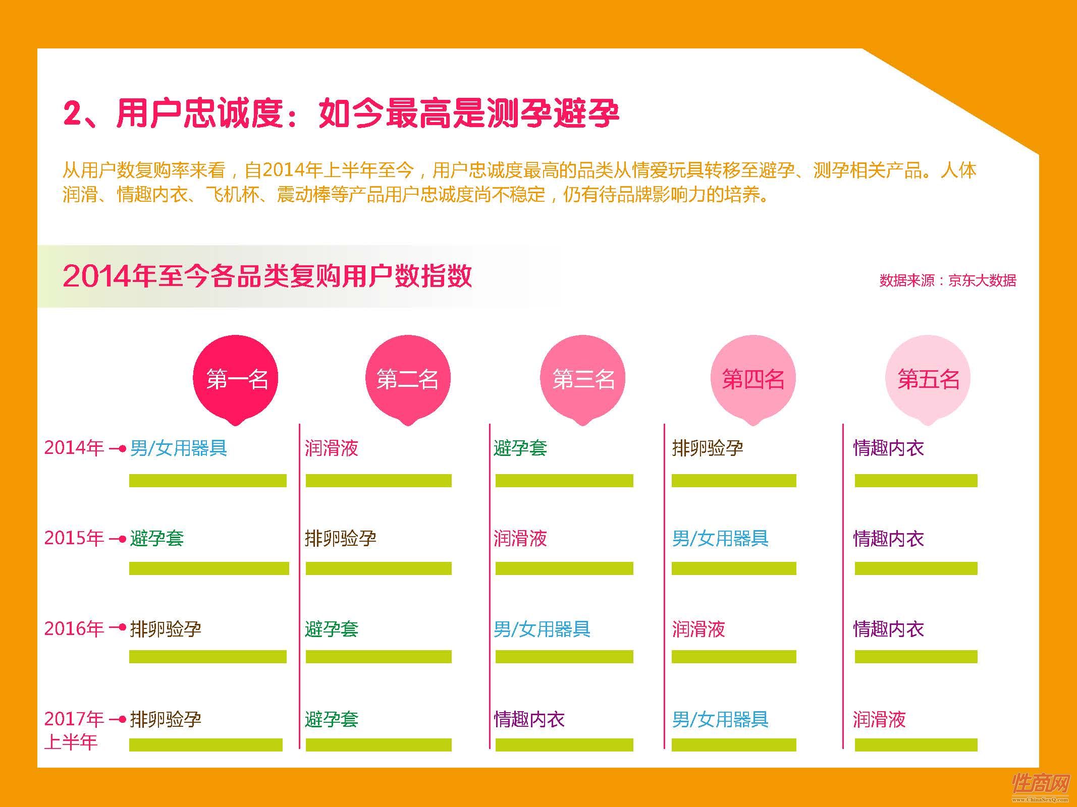 京东-2017中国在线情趣用品消费趋势报告_页面_23