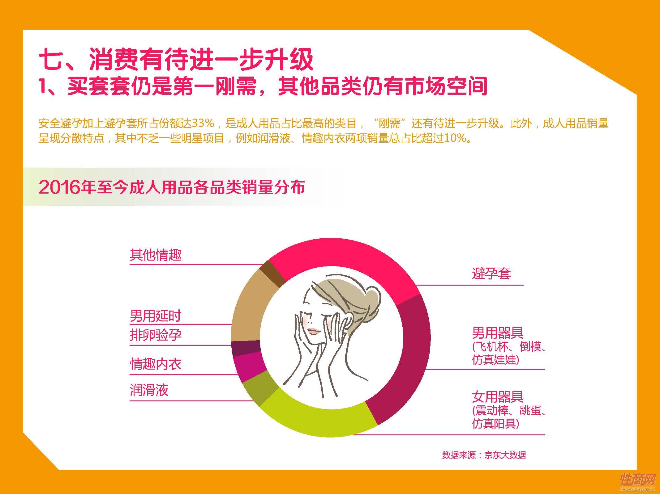 京东-2017中国在线情趣用品消费趋势报告_页面_37