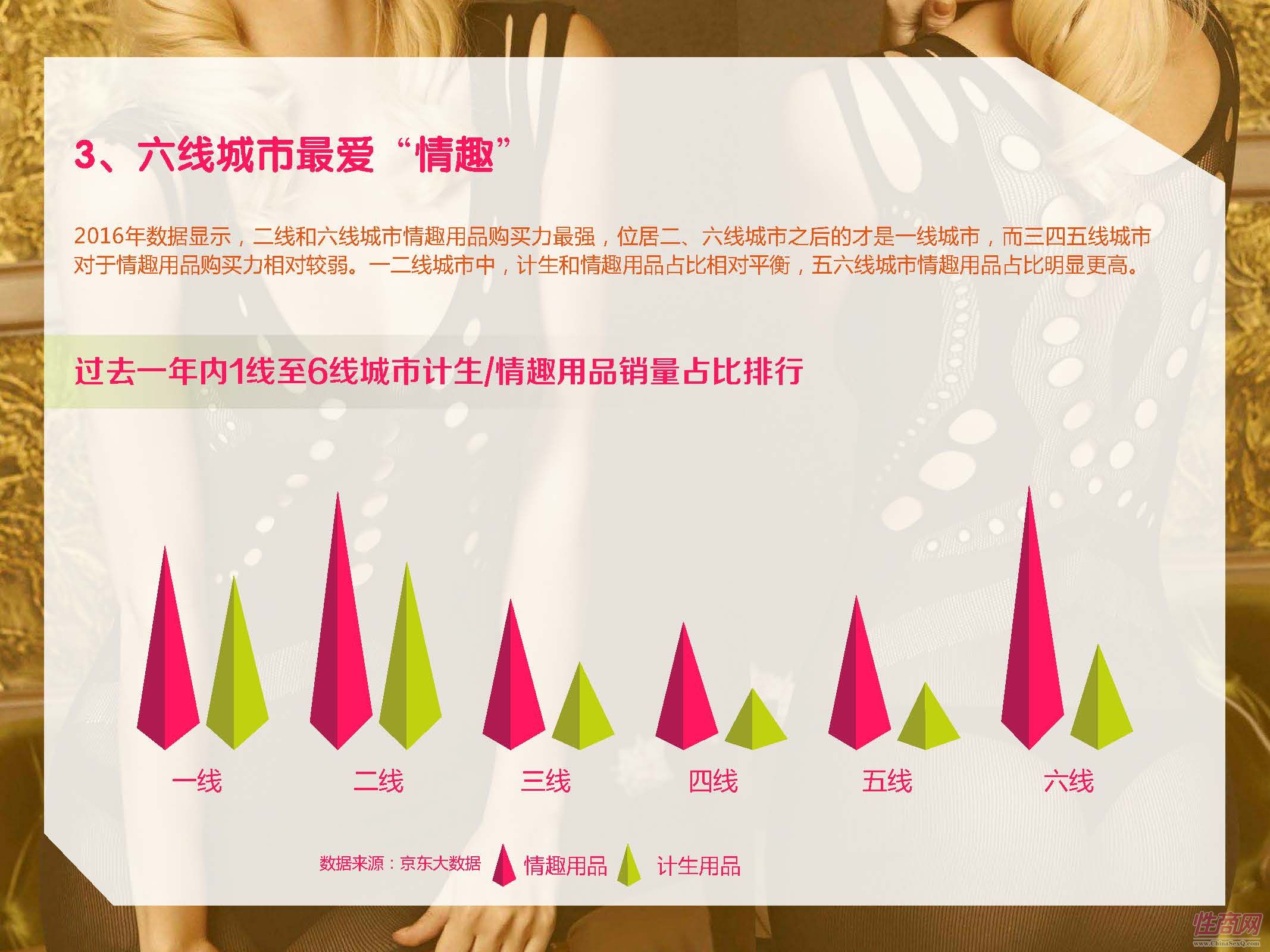 京东-2017中国在线情趣用品消费趋势报告_页面_39