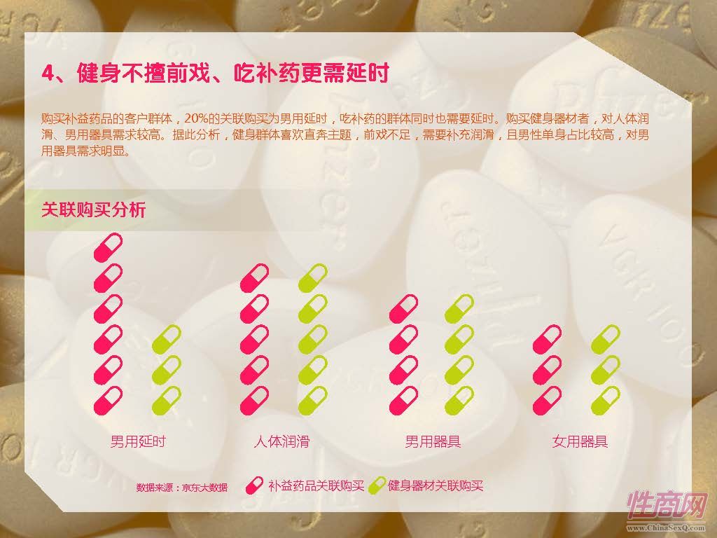 京东-2017中国在线情趣用品消费趋势报告_页面_40