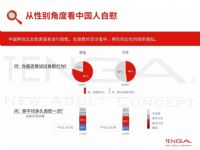 18 ȫ�����䱨�� (1)