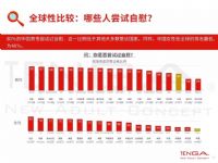 18 ȫ�����䱨�� (7)