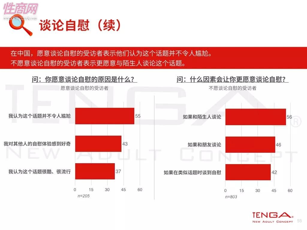 18 全球自愉报告 (2)