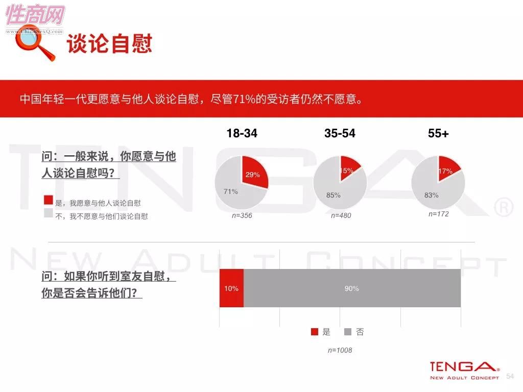 18 全球自愉报告 (1)