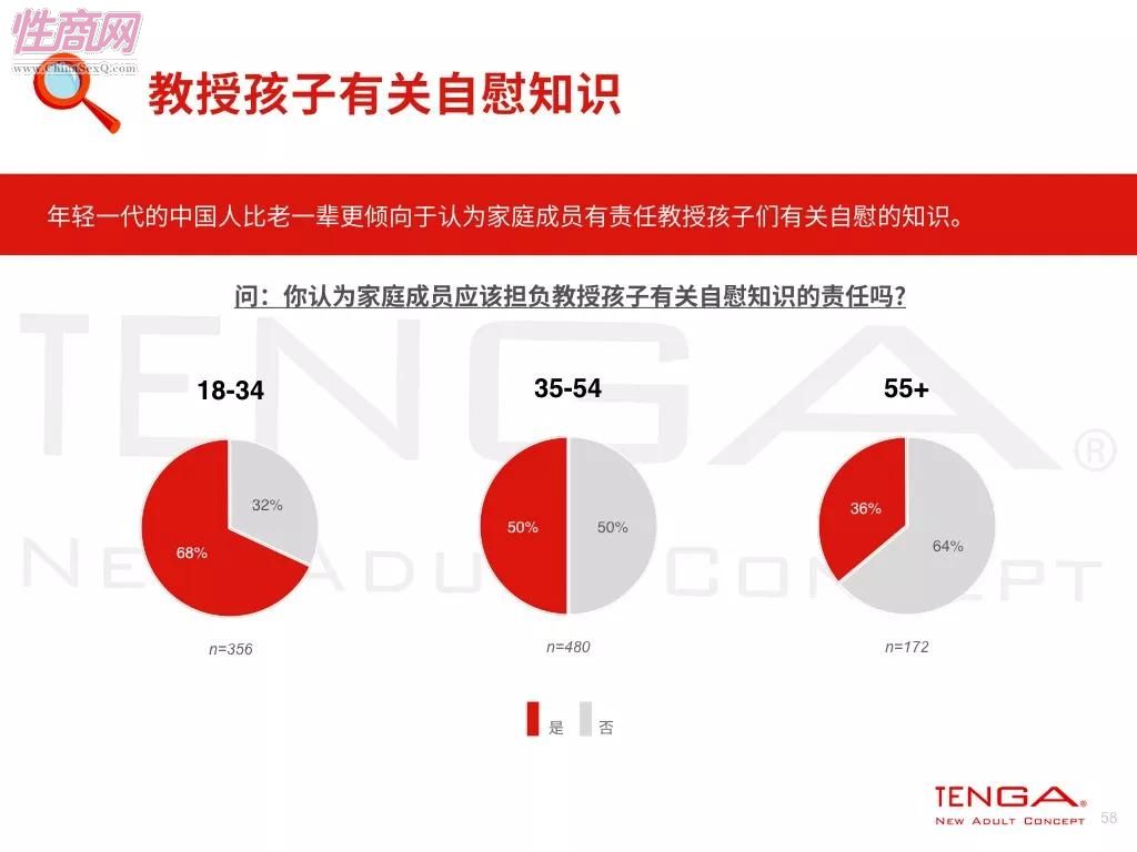 18 全球自愉报告 (5)