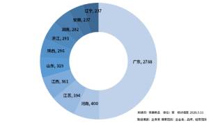 中国情趣企业数据：2019年新增1348家情趣用品类企业