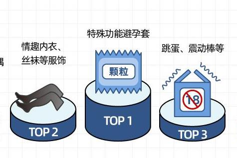 《2021年轻人性生活报告》