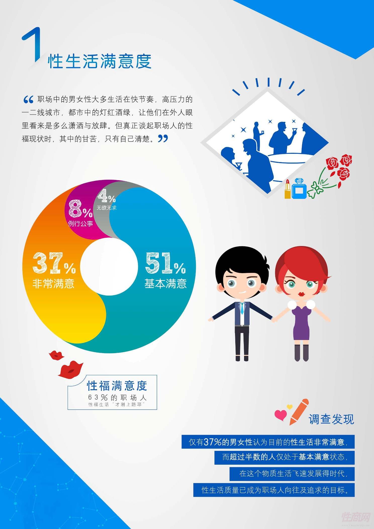 性生活满意度