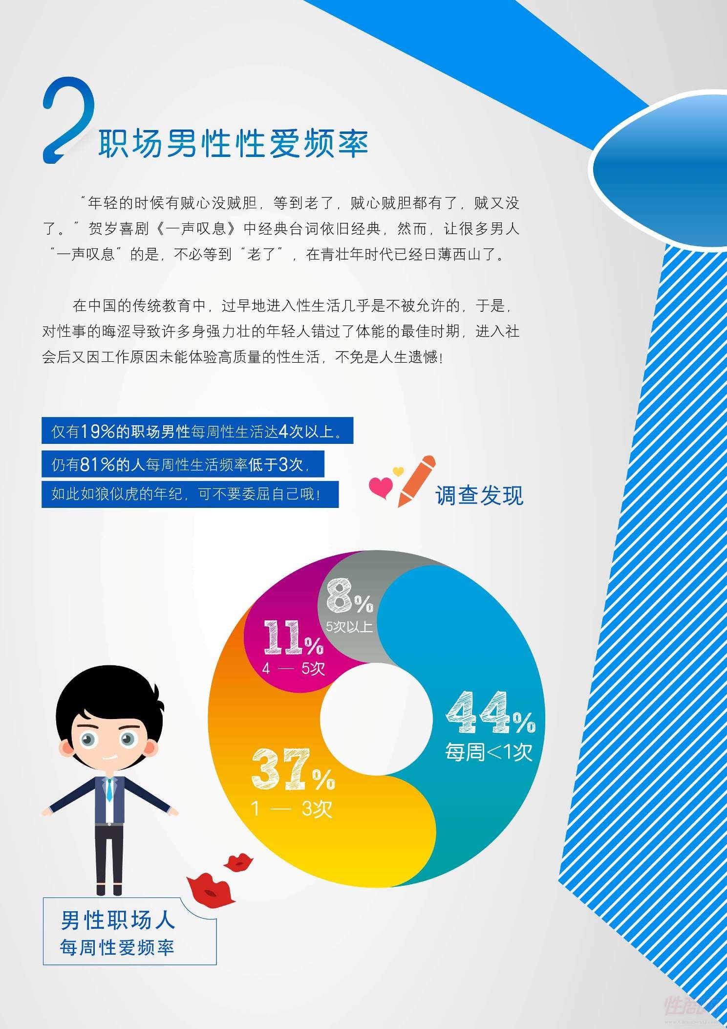职场男性性爱评率
