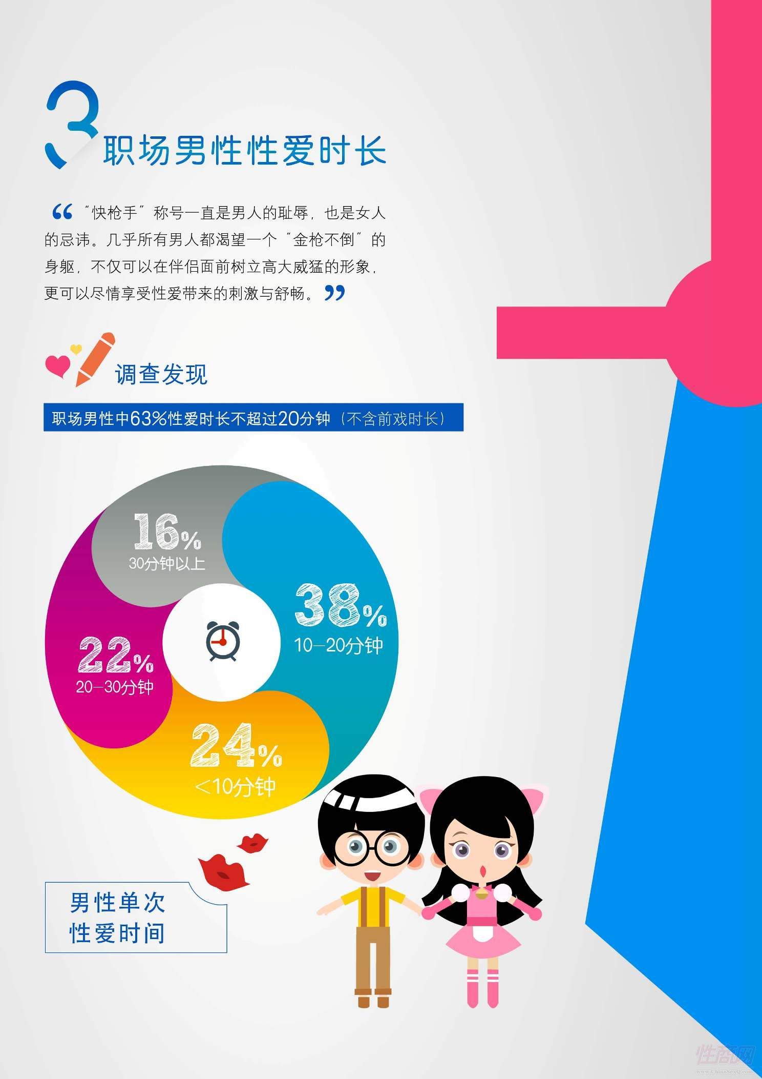 职场男性性爱时长