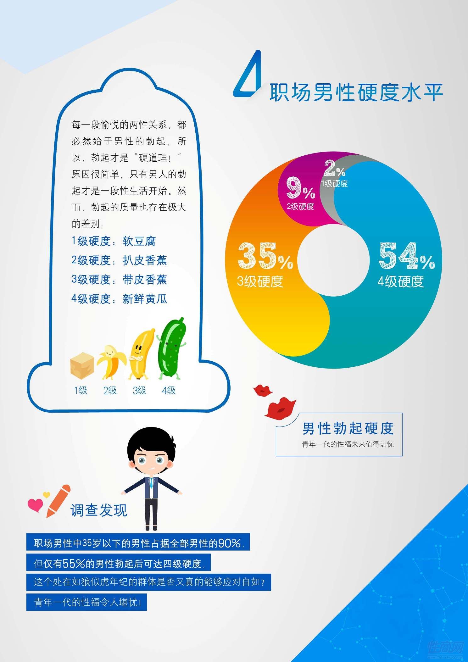 职场男性硬度水平