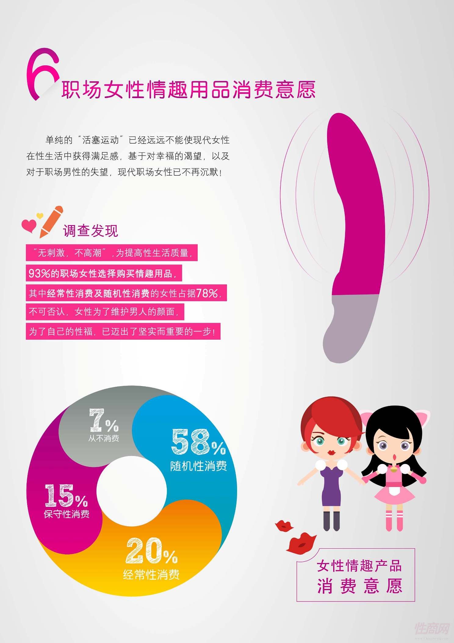 职场女性情趣用品消费意愿