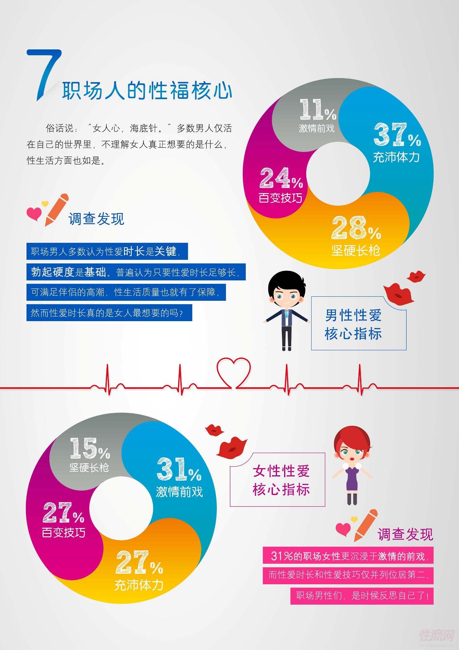 职场人的性福核心