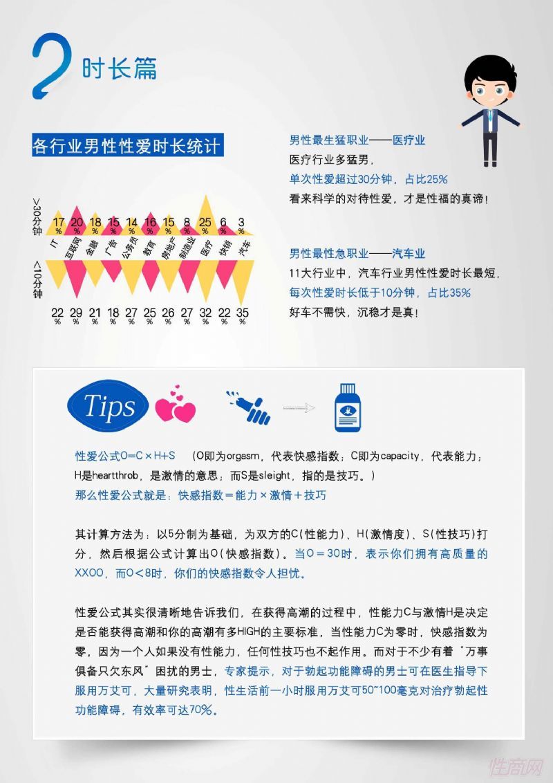 ����ҵ�����԰�ʱ��ͳ��