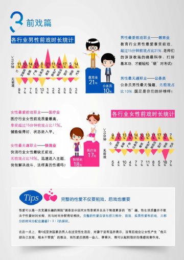 Ů�Ժ�����ǰϷʱ��ͳ��