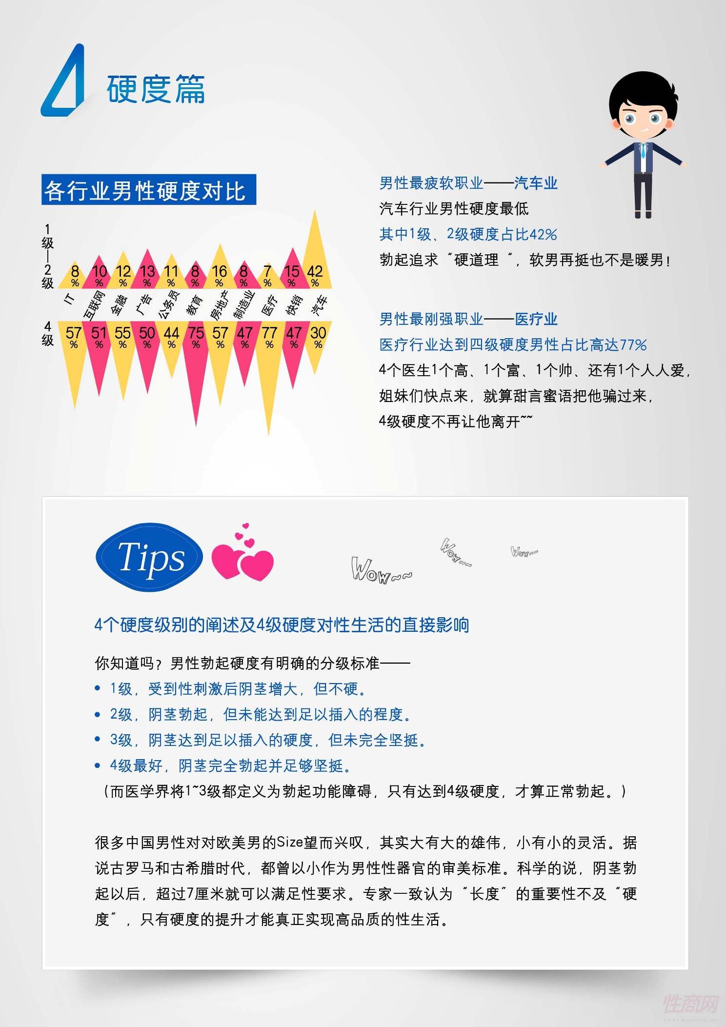 各行业男性硬度对比