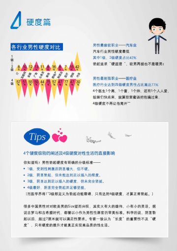 ����ҵ����Ӳ�ȶԱ�