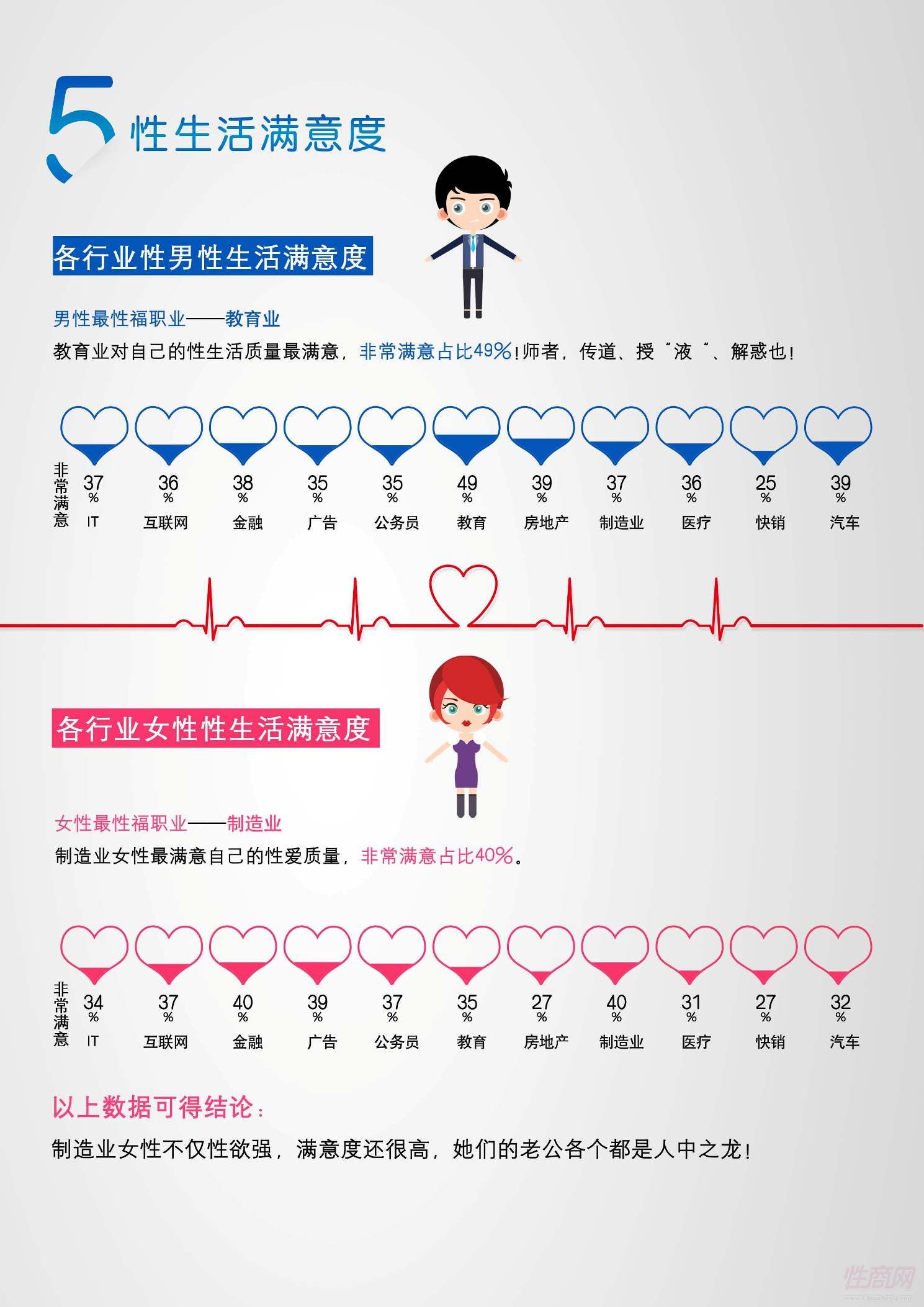 性生活满意度