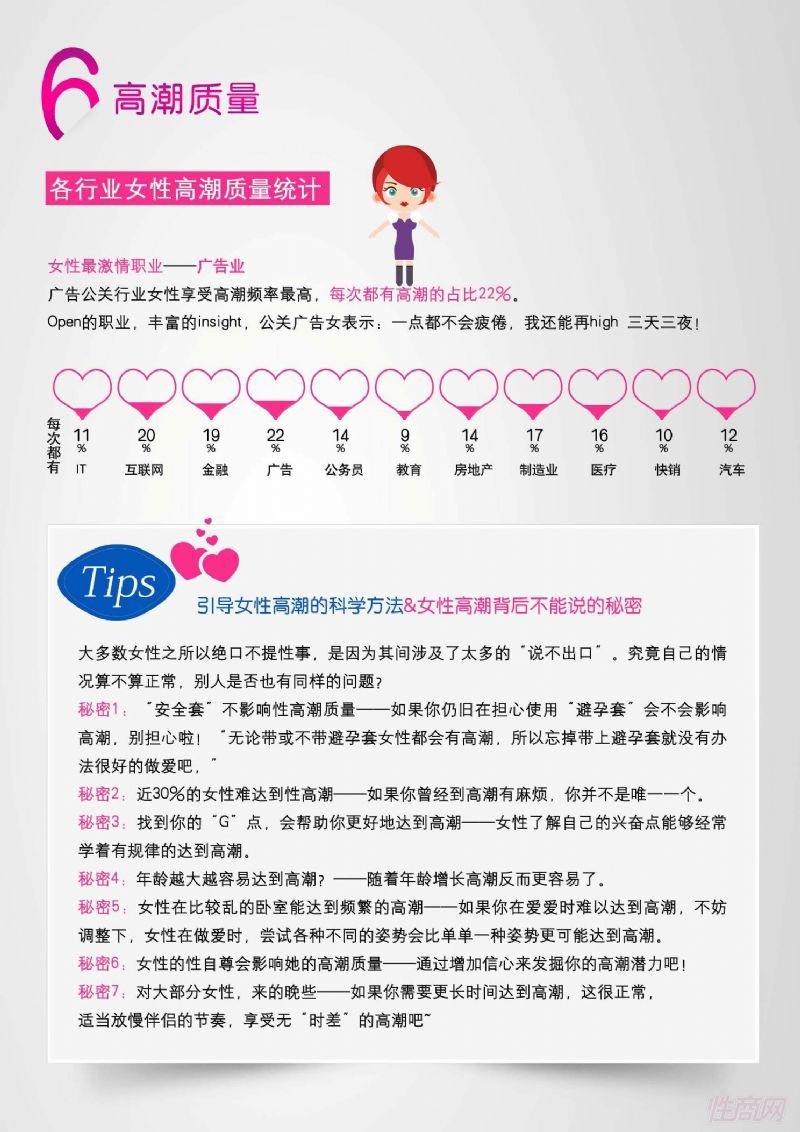 Ů�Ը߳�����ͳ��