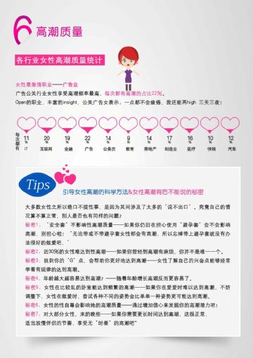 Ů�Ը߳�����ͳ��