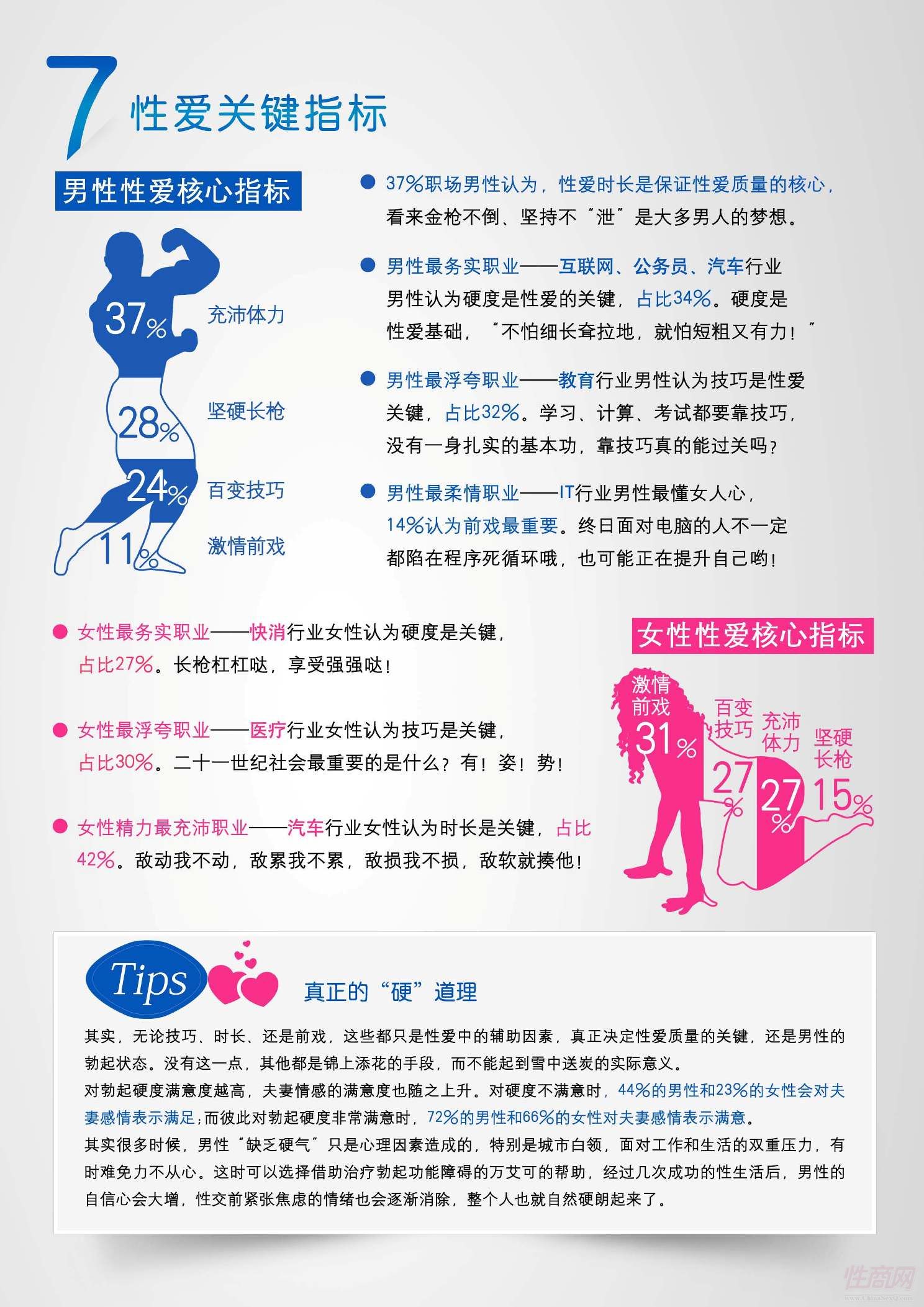 性爱关键指标