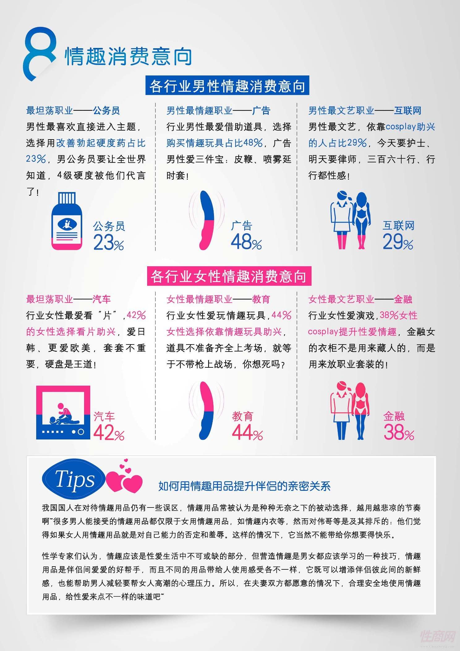 情趣消费意向