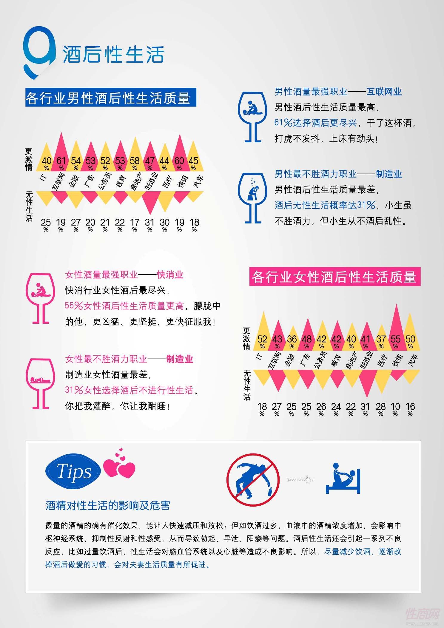 饮酒对性生活的影响