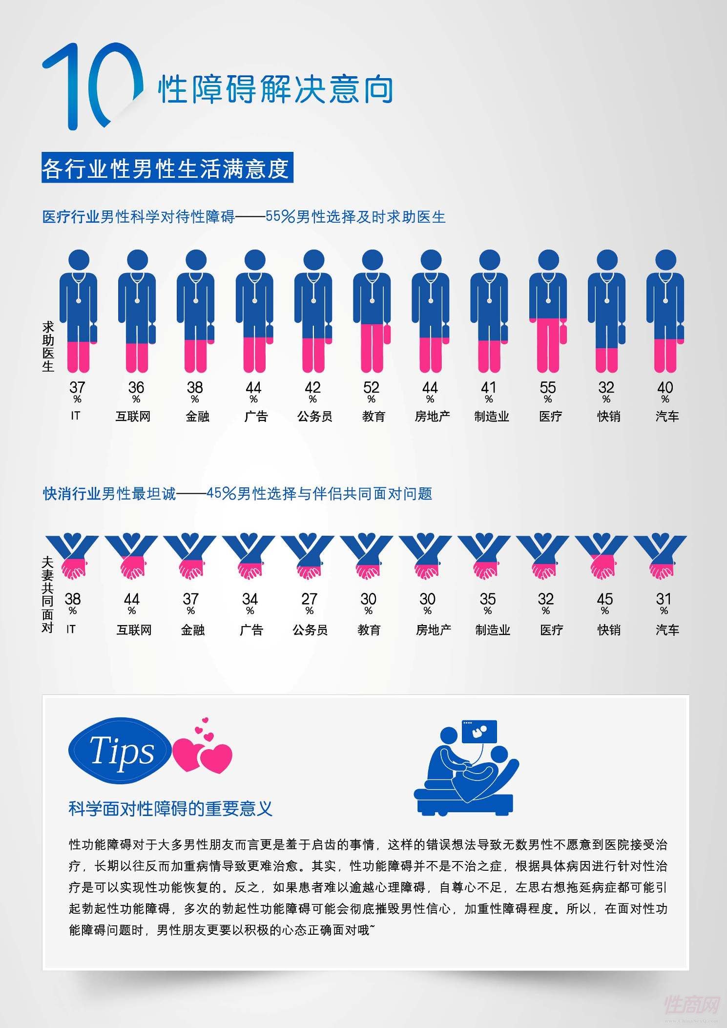 性障碍解决意向