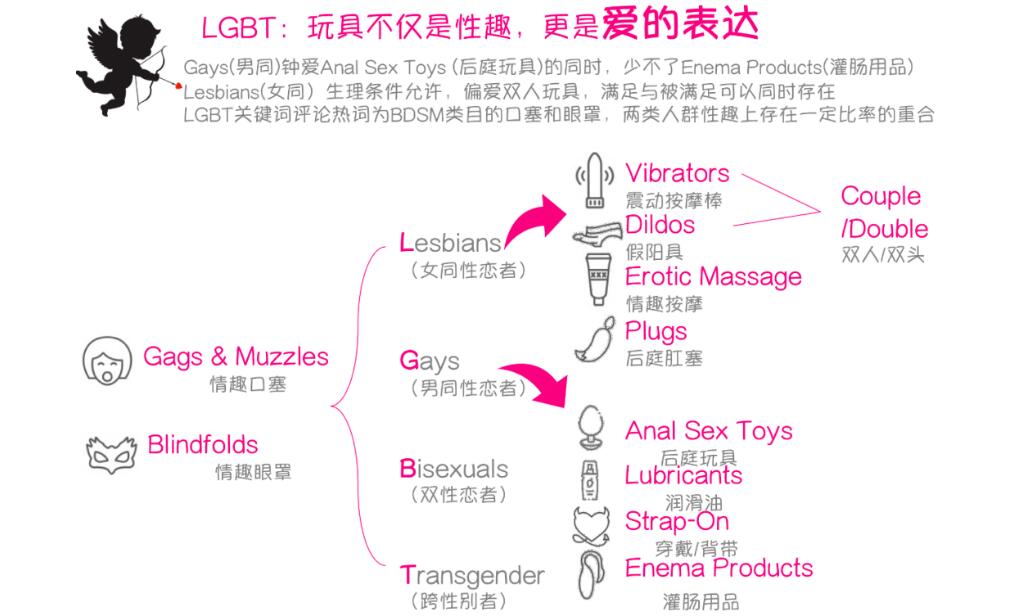 “成人用品跨境”相关数据知多少