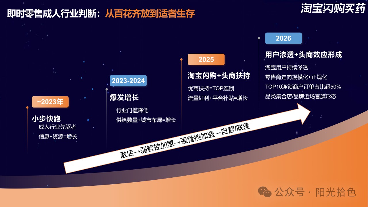 淘宝闪购成人行业爆发:即时零售新风口,谁在悄悄赚大钱? 淘宝闪购成人行业爆发:即时零售新风口,谁在悄悄赚大钱?