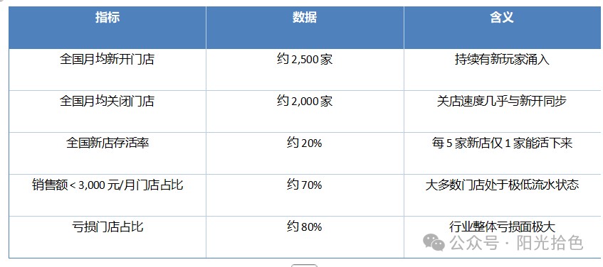 上篇:成人情趣即时零售O2O的形势及哪些机会点? 上篇:成人情趣即时零售O2O的形势及哪些机会点?