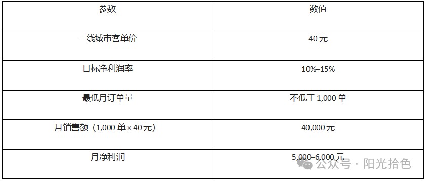 下篇:成人情趣O2O门店盈利的关键点操作 下篇:成人情趣O2O门店盈利的关键点操作